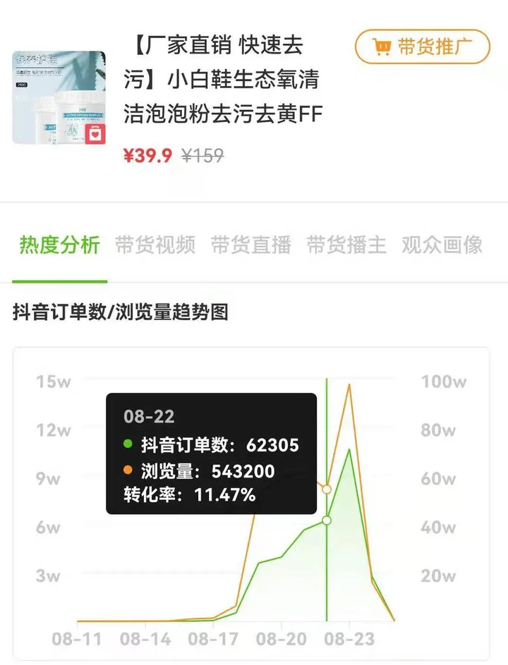 1天抖音销量6.7w单,它们怎么利用“懒人经济”引爆销量?插图 天抖音销量6.7w单,它们怎么利用“懒人经济”引爆销量?"