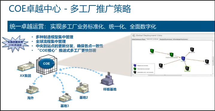 将数字化注入卓越运营，DELMIA助力高科技企业智能制造的图9