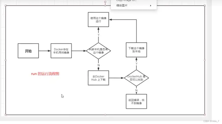 Docker入门教程(非常详细)从零基础入门到精通,看完这一篇就够了插图7 Docker入门教程(非常详细)从零基础入门到精通,看完这一篇就够了插图7