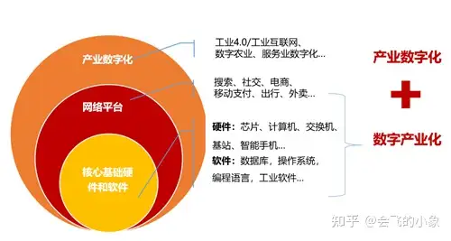 啥子叫数字经济啊?通俗易懂版?