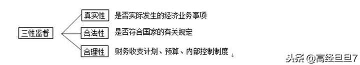 会计的基本职能有哪些内容(你知道会计是干什么的吗)插图(1) 会计的基本职能有哪些内容(你知道会计是干什么的吗)插图(1)