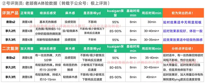 延时喷剂的选择和注意事项(图7)