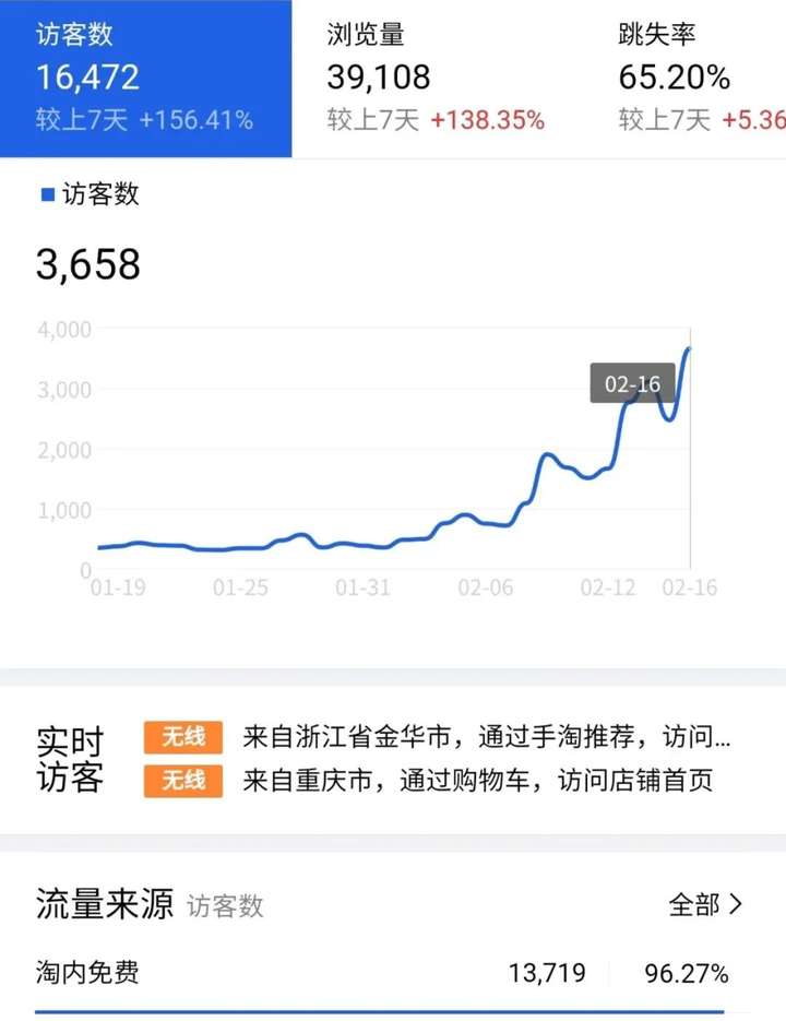 怎么开拼多多网店？无货源怎么开拼多多网店