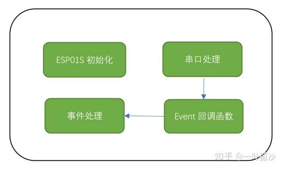 RISC-V單片機(jī)快速入門05-玩轉(zhuǎn)ESP8266 WIFI模塊②