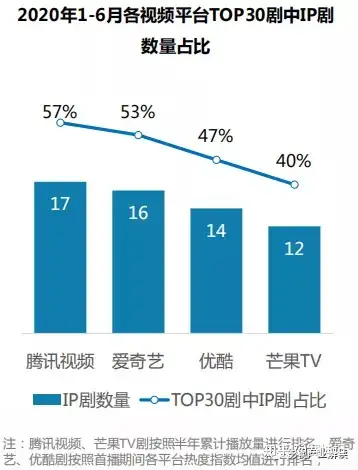 粉丝数量的国产原创网络小说,游戏,动漫等基础上创作改编而成的影视剧