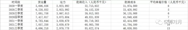 2022年中远海控价值重估