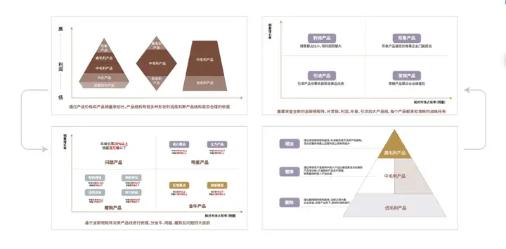 一文讲透：如何用道法术器打造0-1新品牌