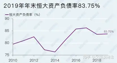 太疯狂了（恒大地产集团是500强吗）恒大房地产是不是世界五百强企业，(图3)