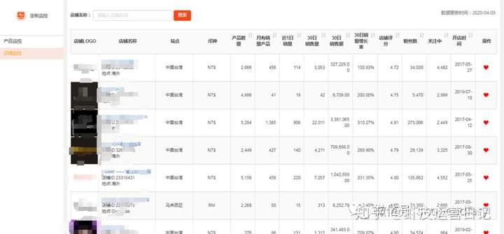 shopee数据:虾皮数据分析系列(一):数据分析内功心法