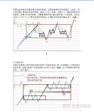 中樞擴張中樞擴張是兩個同方向的中樞並且兩個中樞的級別一致,比如都