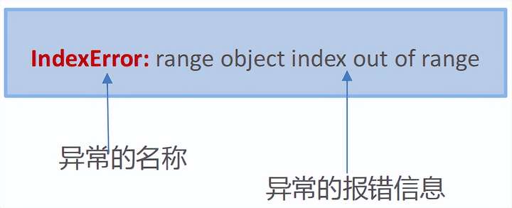 Python | 异常是如何导致的？怎么处理？(图4)