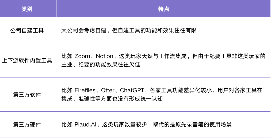 Granola：ChatGPT、Notion 都入场的 AI 纪要，能真正沉淀工作流吗？