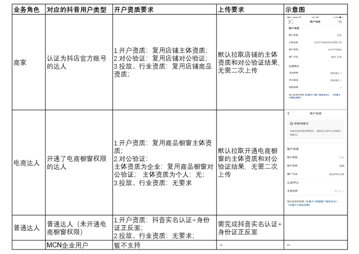 抖音巨量千川投放流程！巨量千川怎么投？