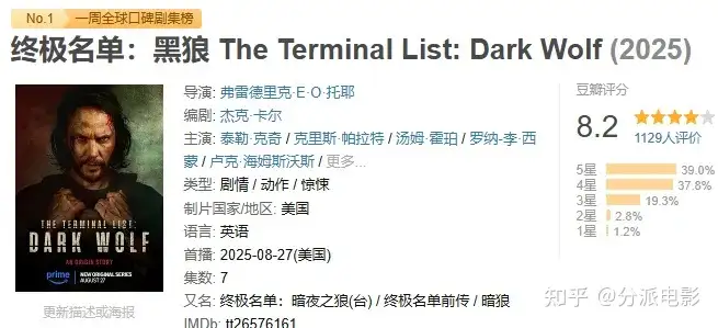 《终极名单：黑狼》年度最狠美剧来了，前传超越正传？