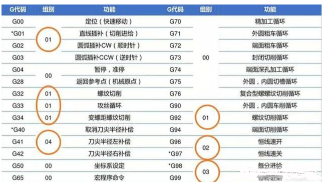 环球电竞中国有限公司代码：数控车削的五个必备指令介绍