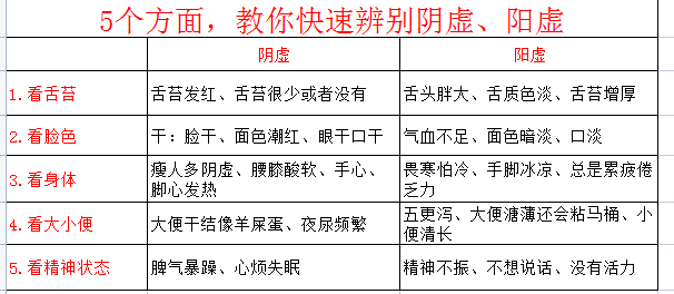 雷师兄健康 的想法: 5个方面,教你快速辨别阴虚,阳虚 1.通过… - 知乎