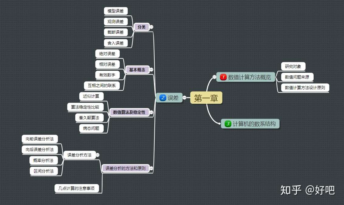 数值计算方法第一章绪论 知乎