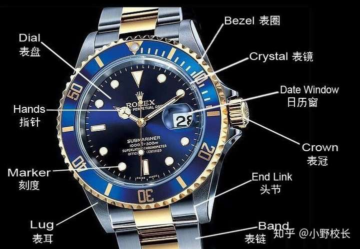 如何买好一只入门的手表