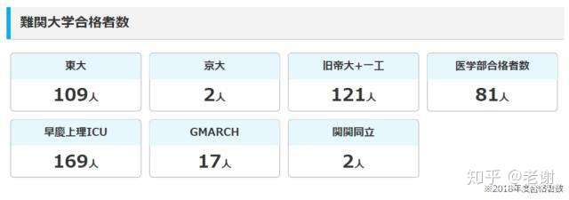 杂谈日高 四 筑波大学附属驹场高等学校 知乎