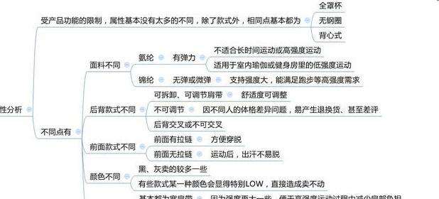 淘宝数据分析怎么做？淘宝生意参谋数据分析