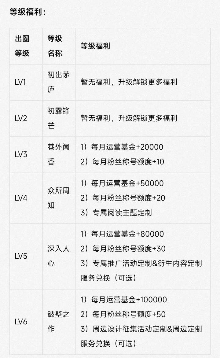 起点币哪里充便宜点？淘宝20块钱9800起点币