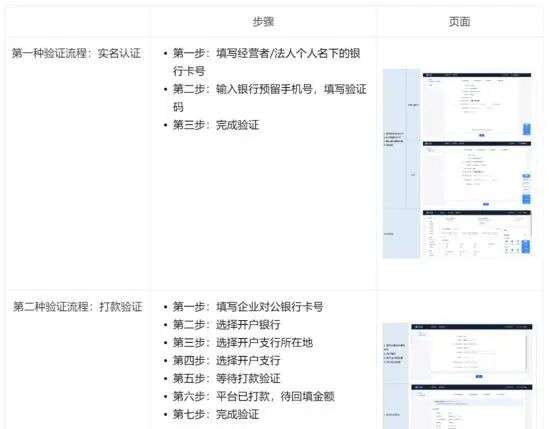 抖音小店怎么开店注册？怎么开抖音小店新手入门