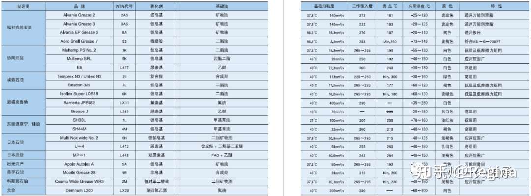 シールⓋ □NTN 深溝玉軸受(合成ゴム接触両側シール)内径110mm外径