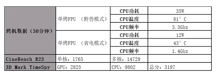 联想yoga系列怎么样值得买吗（附：YOGAPro和Air系列的使用体验）