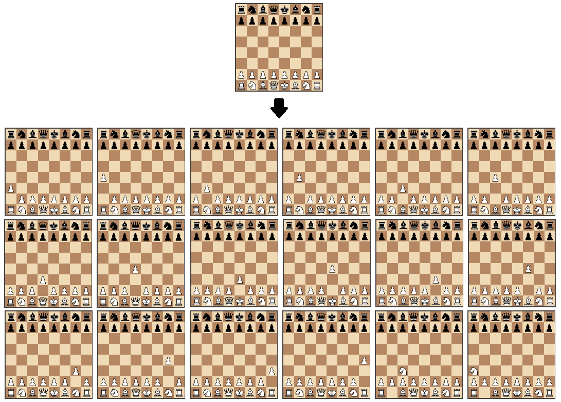 译 手把手教你创建国际象棋ai 知乎