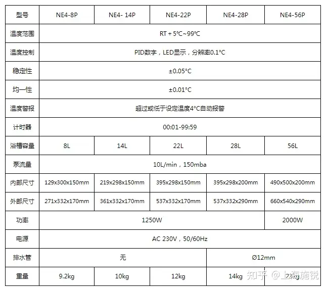 成都三代试管成功率（英国NE Clifton®NE4-P系列循环恒温水浴）