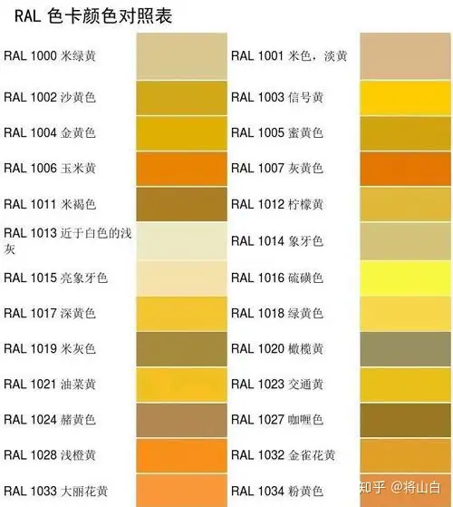 灵性设计师必备色系——黄色- 知乎