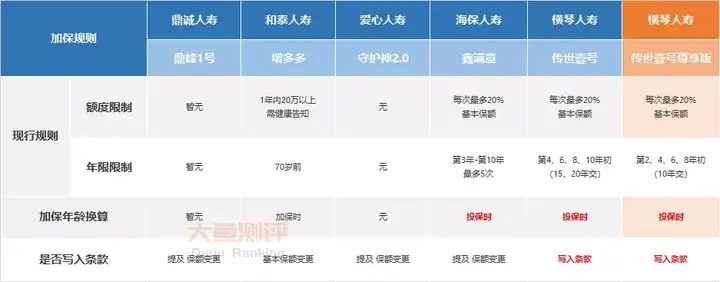 横琴传世壹号尊享版【增额终身寿测评】-横琴人寿传世赢家是个什么险