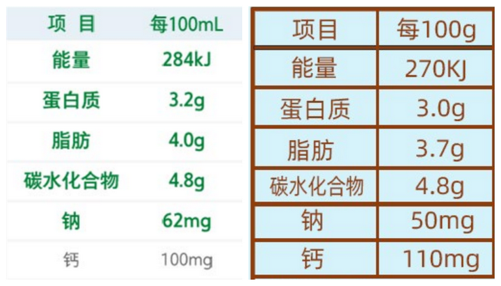 小西牛纯牛奶怎样？十大建议买的纯牛奶排行