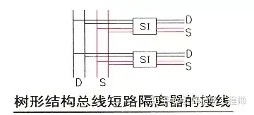 消防工程師備考總線短路隔離器進來了解