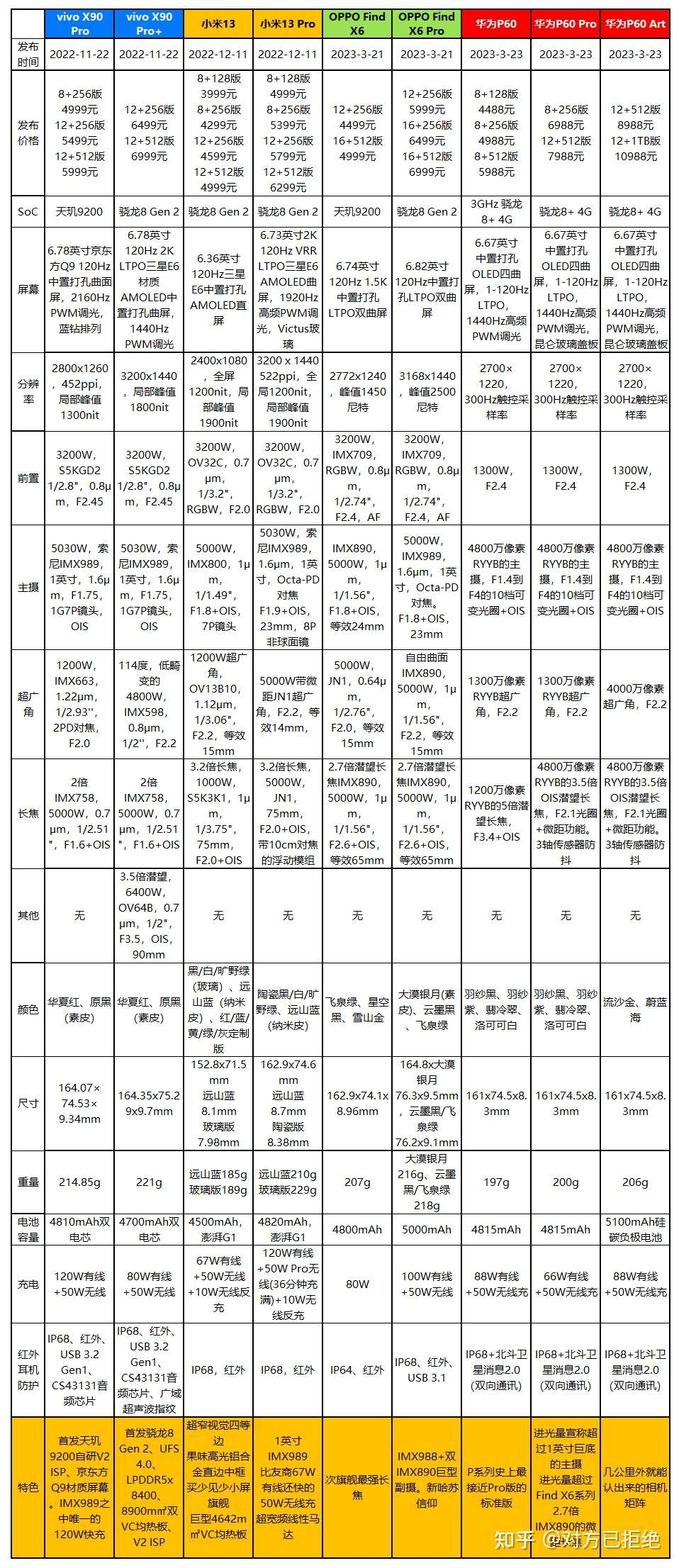 华为p60系列有几款机型 华为p60系列的售价是多少详情介绍