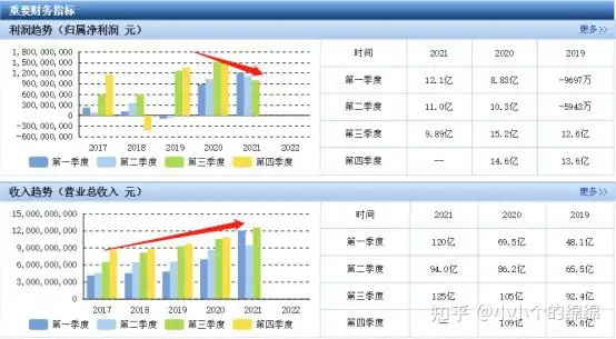 个股分析——蓝思科技（股吧蓝思科技）