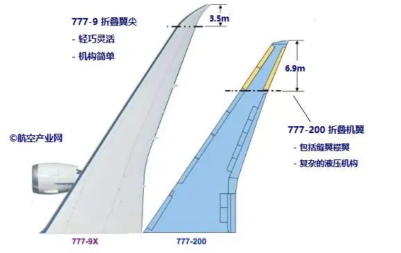 波音777X都有哪些世界之最插图28