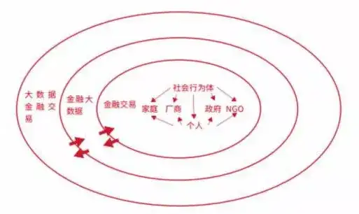 行业研究| 中国大陆本土的FinTech发展路径与模式- 知乎