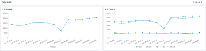 工作述职报告,个人述职报告怎么写,述职报告怎么写