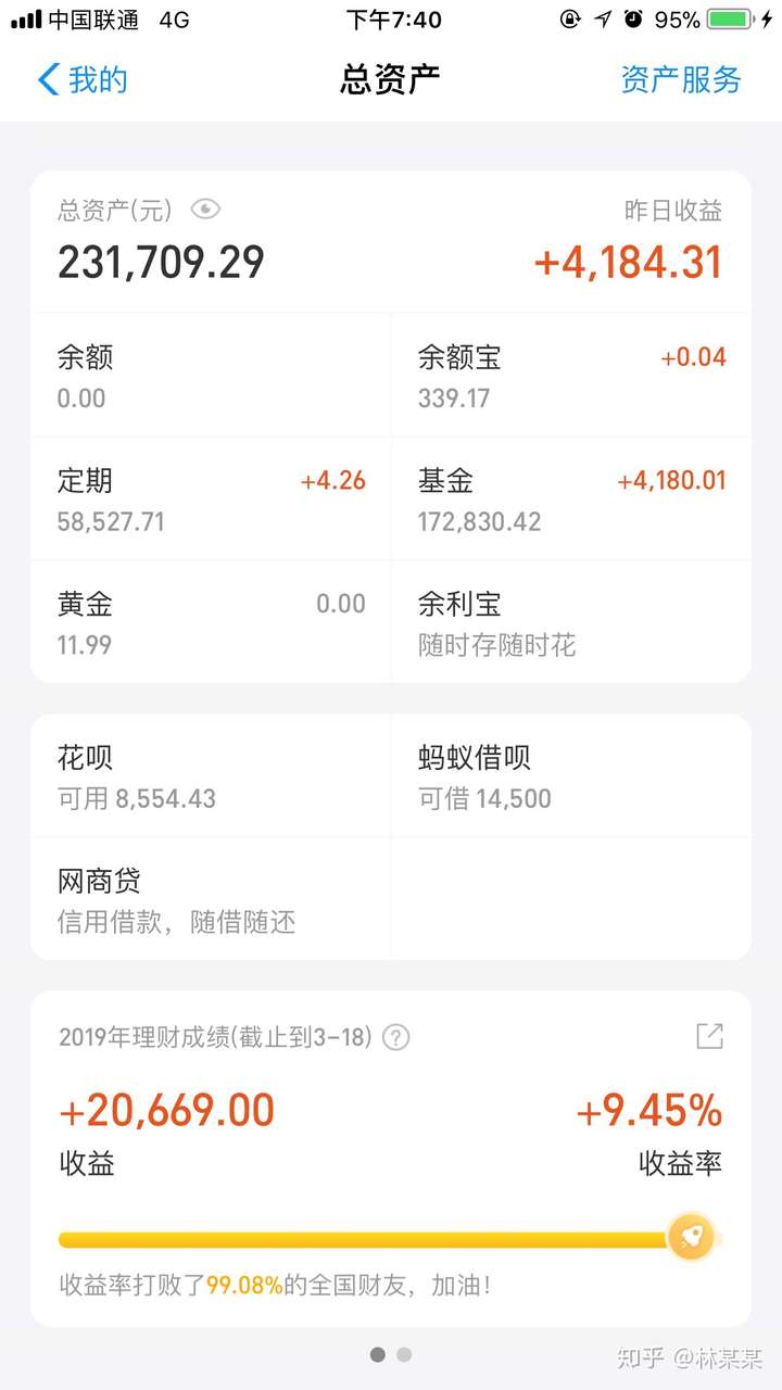 工资基本就是指数基金定投或者买一些银行理财,追求的是年化12-15%的