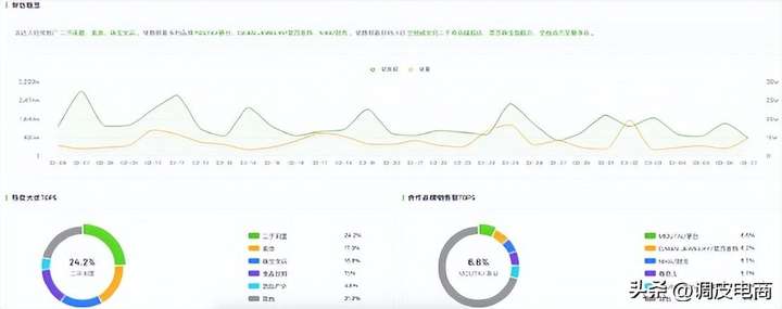 抖音直播公司排名前十 十大直播公司排行榜