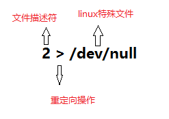 Shell中 &/dev/null和 /dev/null 2&1_Shell中 &/dev/null和 _02
