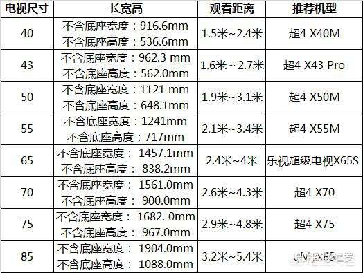 电视买多大尺寸?