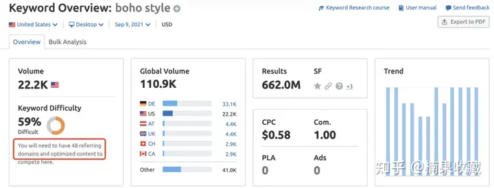 2021年Google SEO最关键有效的技巧