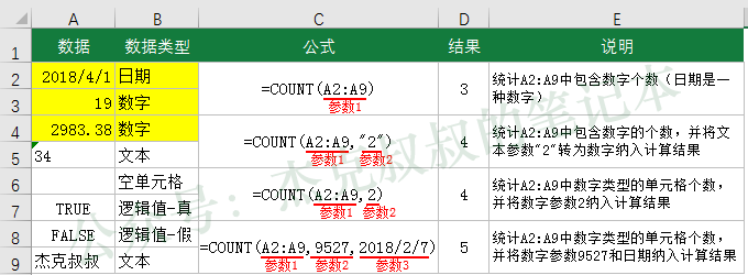 EXCEL教程 • 小白必学的5个统计函数 - 第1张 | 搜豪的那点事 EXCEL教程 • 小白必学的5个统计函数 - 第1张 | 搜豪的那点事