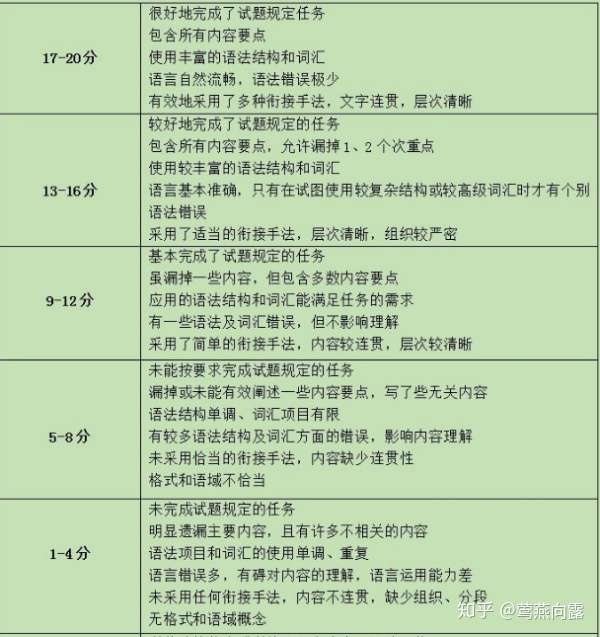 如何准备考研政治和英语 你想知道的都在这里 知乎