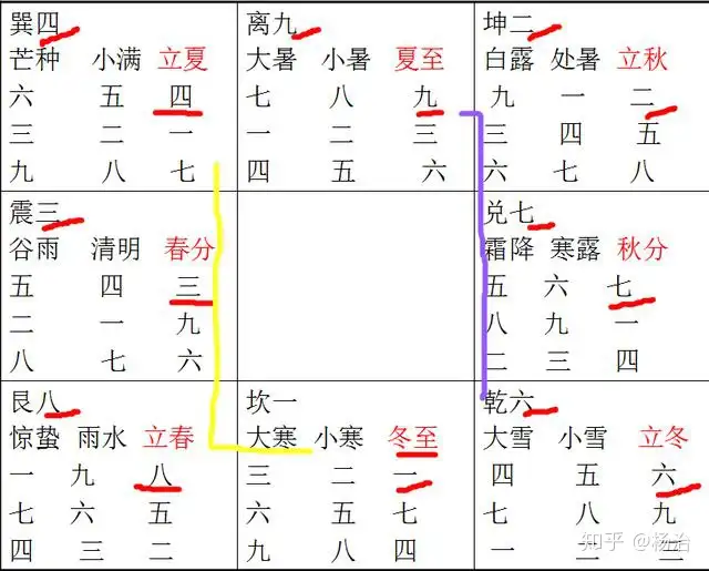 奇門遁甲 きもんとんこう 御定奇門寶鑑 珍蔵版 陰遁九局 陽遁九局 両方