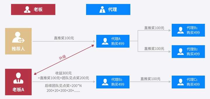 网店营销的策略有哪些？网店营销策划方案