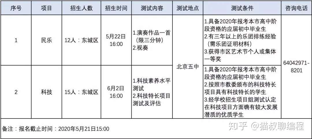 所有信息学特长生 全国这些重点中学招生啦 知乎