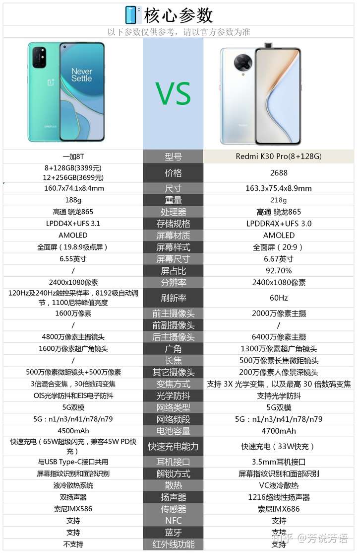 一加8t和红米k30pro怎么选?